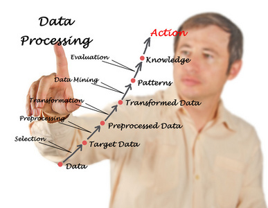 计算机系统中的数据处理服务