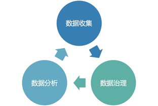 数据安全分析思想探索 数据处理阶段的核心策略与实施路径