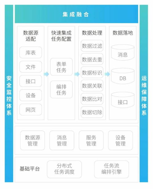 软通智慧数据底座产品TongBase 点燃城市数字化转型的“数据处理”引擎