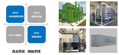 苏州一体化污水处理设备厂家数据处理技术应用与价值