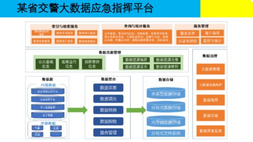 大数据治理的核心 构建高效、安全的数据处理解决方案
