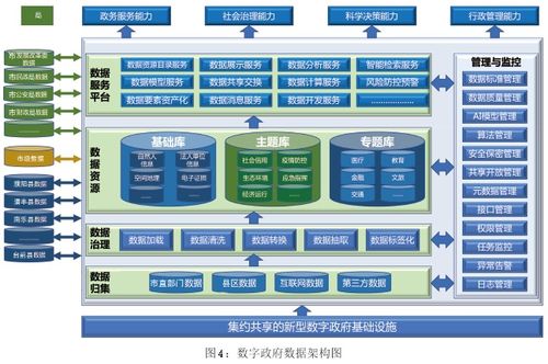 濮阳市人民政府关于印发《濮阳市数字政府建设总体规划（2021-2025年）》的通知与计算机系统服务发展展望