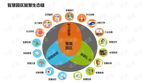 智慧园区大数据治理方案 构建高效、智能的计算机系统服务体系