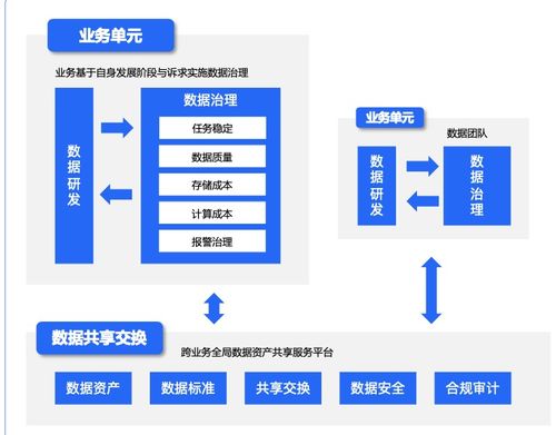火山引擎DataLeap 揭秘字节跳动业务背后的分布式数据治理思路
